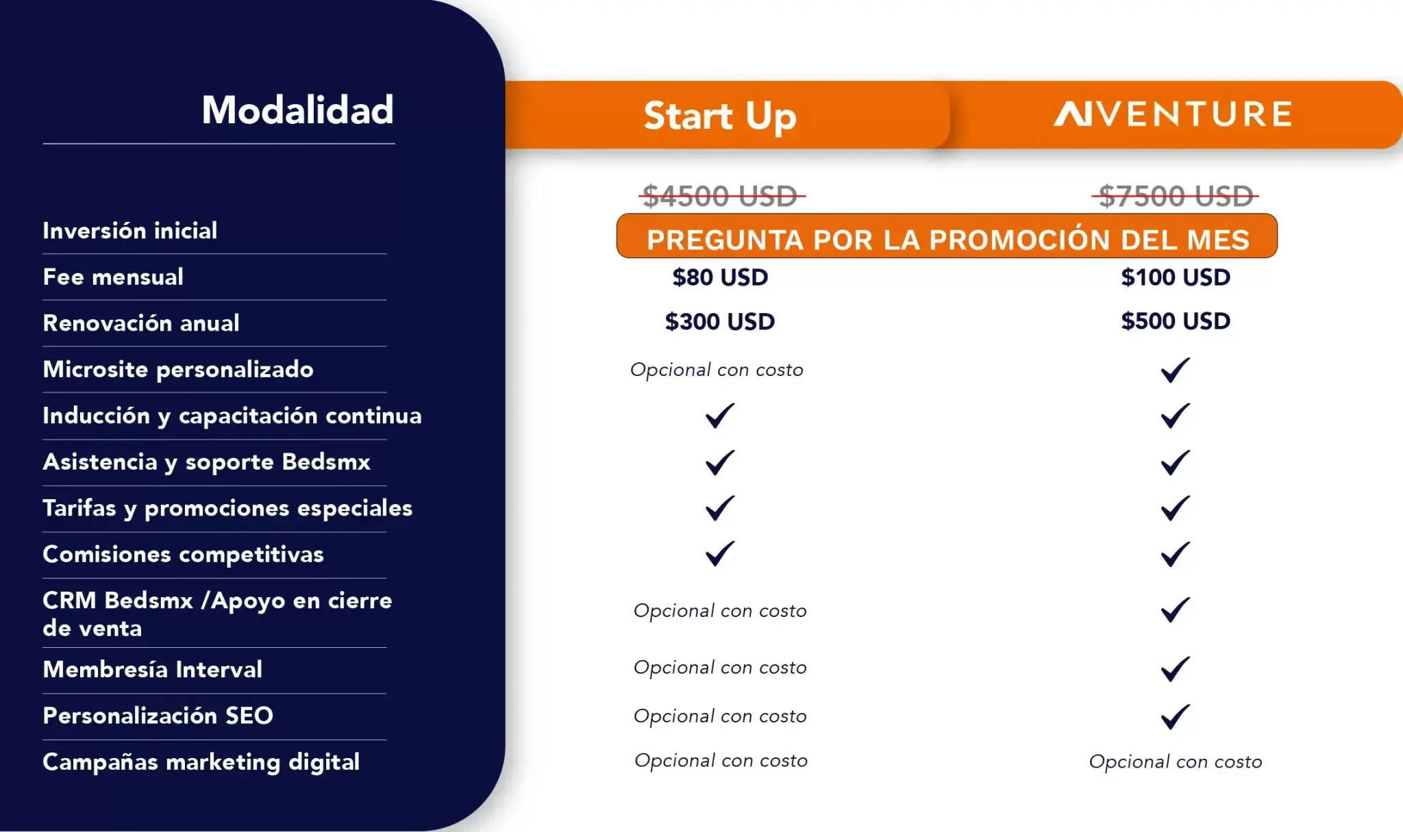 Tabla de precios de franquicias de agencias de viajes Innova Viajes